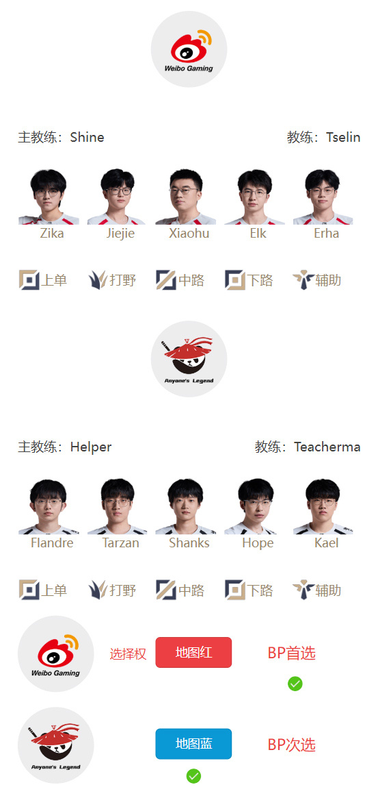 LPL明日首发名单:Elk对线Hope!Xiaohu大战Shanks