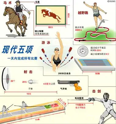 大发娱乐震撼上线——现代五项,全能竞技的极致盛宴
