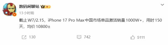 均价破万也挡不住!iPhone17 ProMax国内卖爆 150天销量破千万