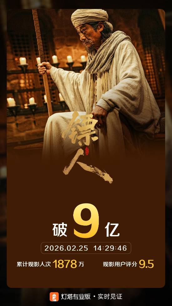 吴京《镖人》票房突破9亿！AI预测总票房升至16亿
