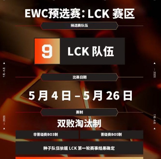 GEN、DK、T1、HLE还是BFX?🤣电竞世界杯LCK累计四个名额 GEN去年冠军直邀