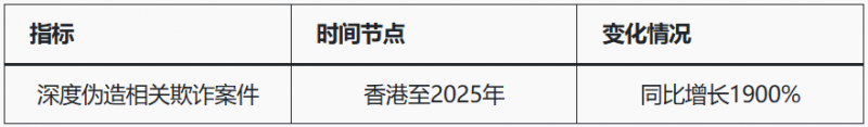 人工智能+加密货币推高亚洲诈骗,洗钱链风险被揭
