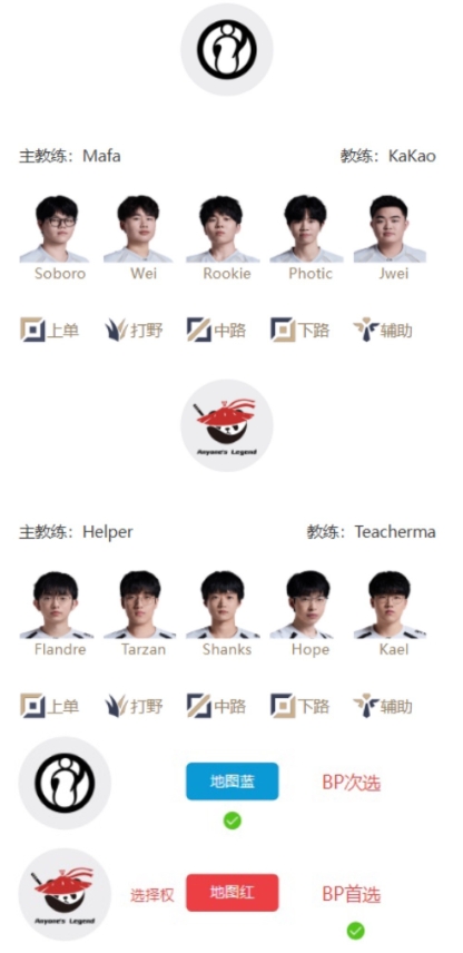 ALvsiG首发出炉:Shanks迎战Rookie!