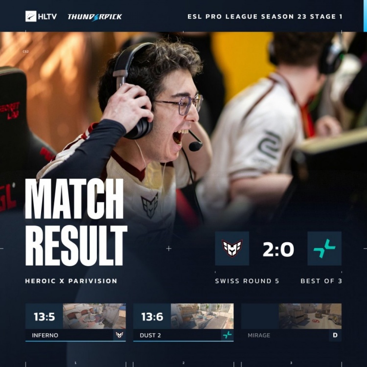 🎮从2-0到2-3!上帝遭完全解读 PV生死局遭X队横扫 三连败出局