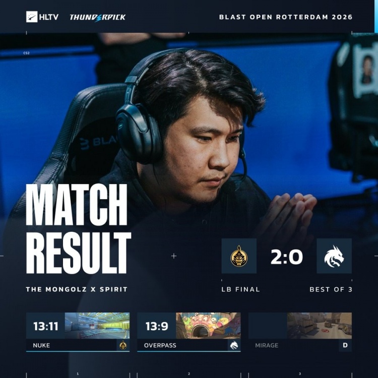 🎮donk真没招！小胖两图47杀 蒙古横扫淘汰绿龙 晋级BLAST六强
