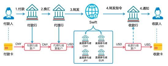 数字人民币与USDT的支付机制解析:跨境与效率如何实现?