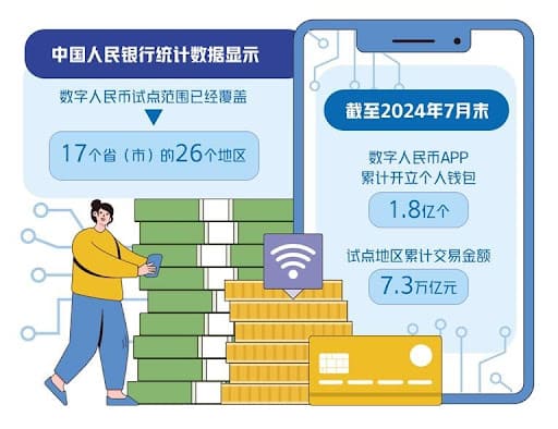 数字人民币与USDT的支付机制解析:跨境与效率如何实现?