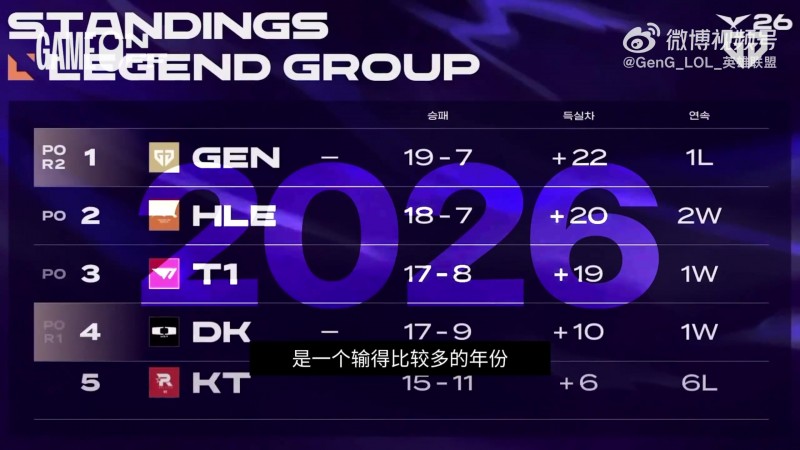 GEN分享主场对阵T1、DK赛场记录：不要放弃，好吗？