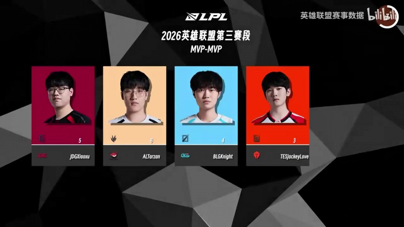 26LPL第三赛段登峰前三周各位置No.1：zuian对位单杀最多！